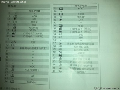 求大神09款思域保险丝图