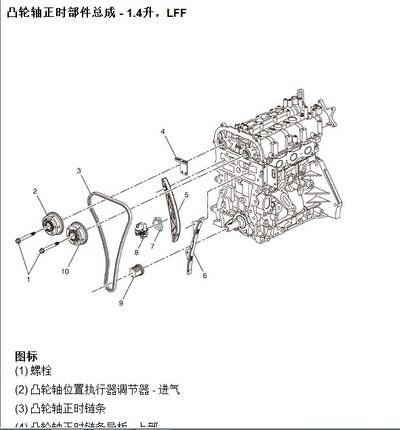 昂克拉是正时链条 还是正时皮带?