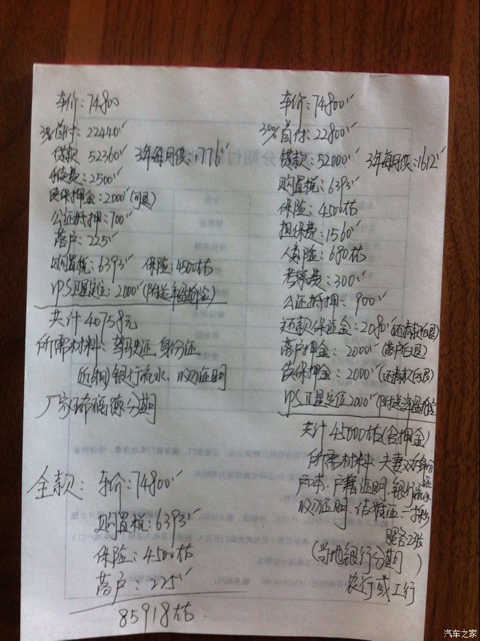 4s店给算的贷款明细很详细，大家围观下。看看黑吗