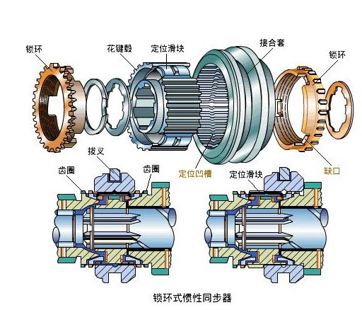 关于挂档,或许你的车就是这个原因