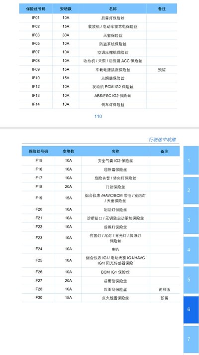 大家早上好,问下大神们新帝豪ec715中控保险丝是第几编号