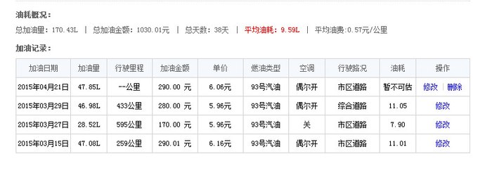 【图】利用汽车之家油耗计算器得出的油耗记录