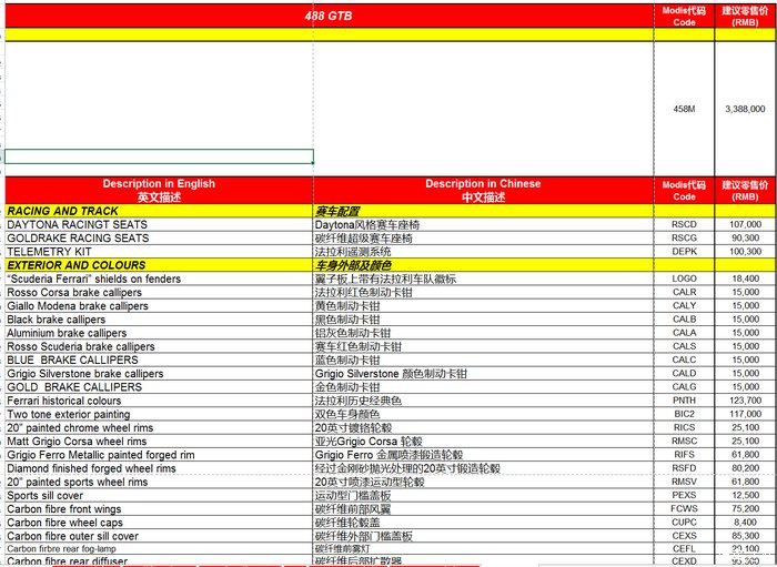 法拉利488选配价格表,不知道发出来会不会被骂.