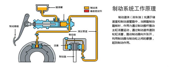 正视刹车,正视生命,正视刹车系统保养对行车安全的重要性.