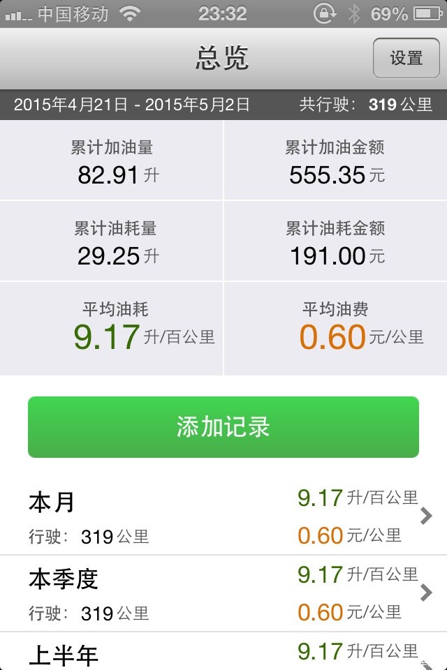 【图】给大家推荐个油耗APP吧,虽然可能我ou