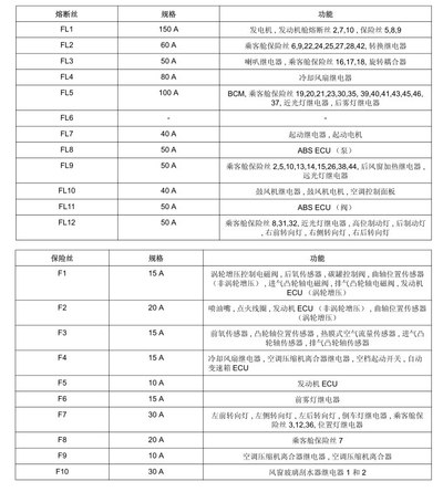 内部资料,论坛首发,550保险丝盒详细说明!_荣威550_之