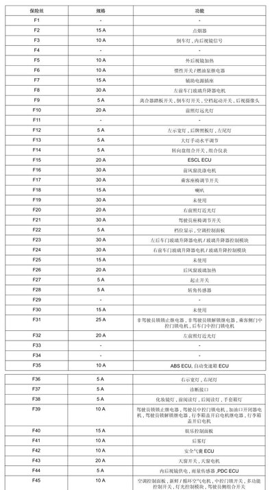 图解 荣威550驾驶室保险图解该页主题为荣威550保险丝盒图解的图片集