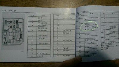 关于说明书保险盒的不明白之处_科鲁兹论坛_手机汽车之家