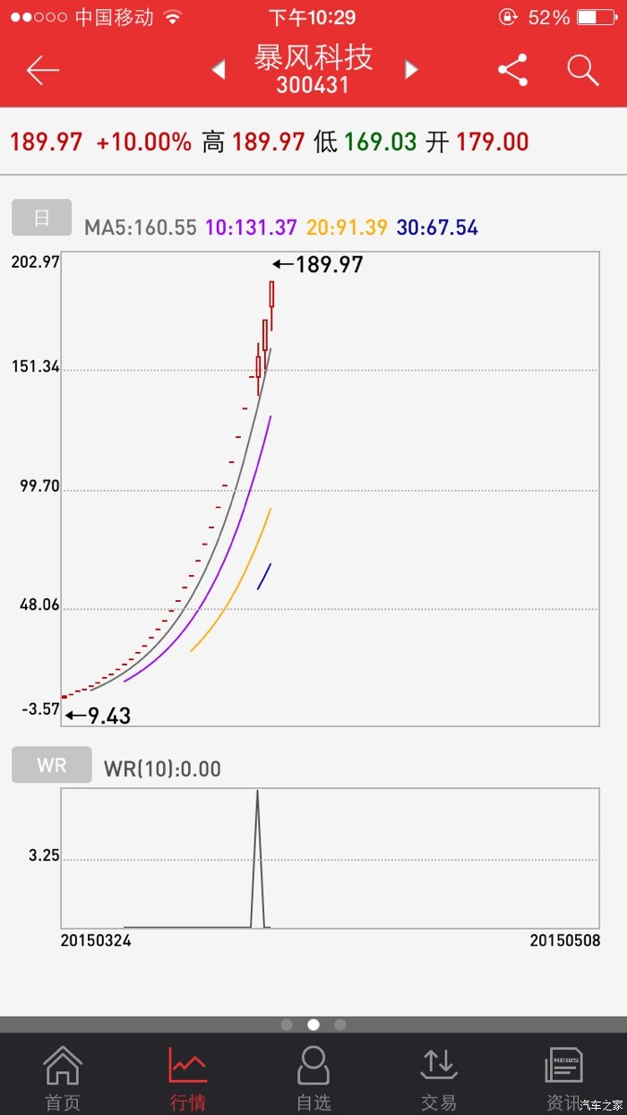 【图】买股票。年底赢来个H7_哈弗H7论坛