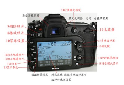 体验尼康d7100—新手操作指南