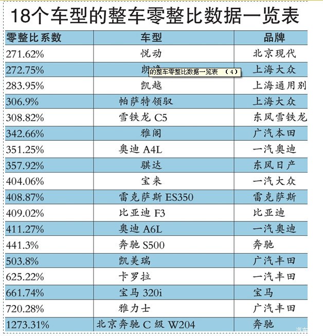 c零整比希望厂家能降到跟宝马一样