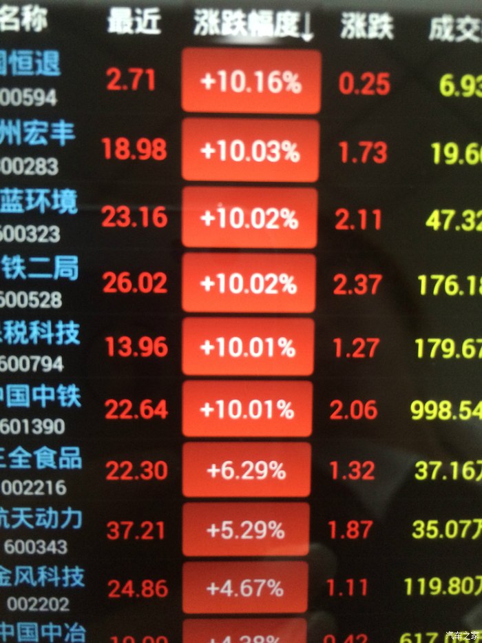 【图】遍地捡钱的A股大牛市,上市汽车经销商集