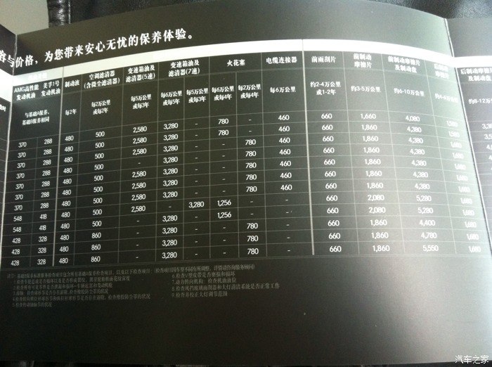 【图】奔驰c级保养及配件价目表,供坛子里车主