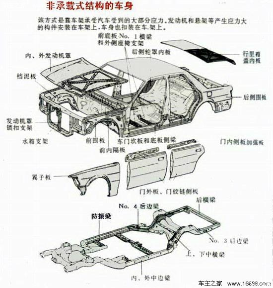 【图】个人对于301后防撞梁的理解,不喜勿喷_