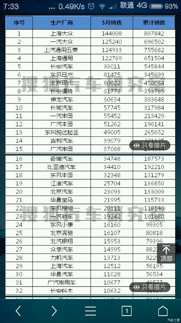 乘用车排名_乘用车列车图片