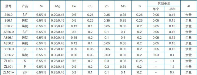 【图】汽车轮毂用A356铝合金简介_装饰改装论