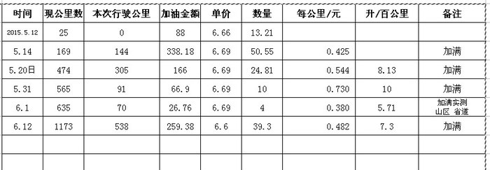 【图】我的301最真实的蛏子!决定真实!一分钱花油耗多少钱一斤图片
