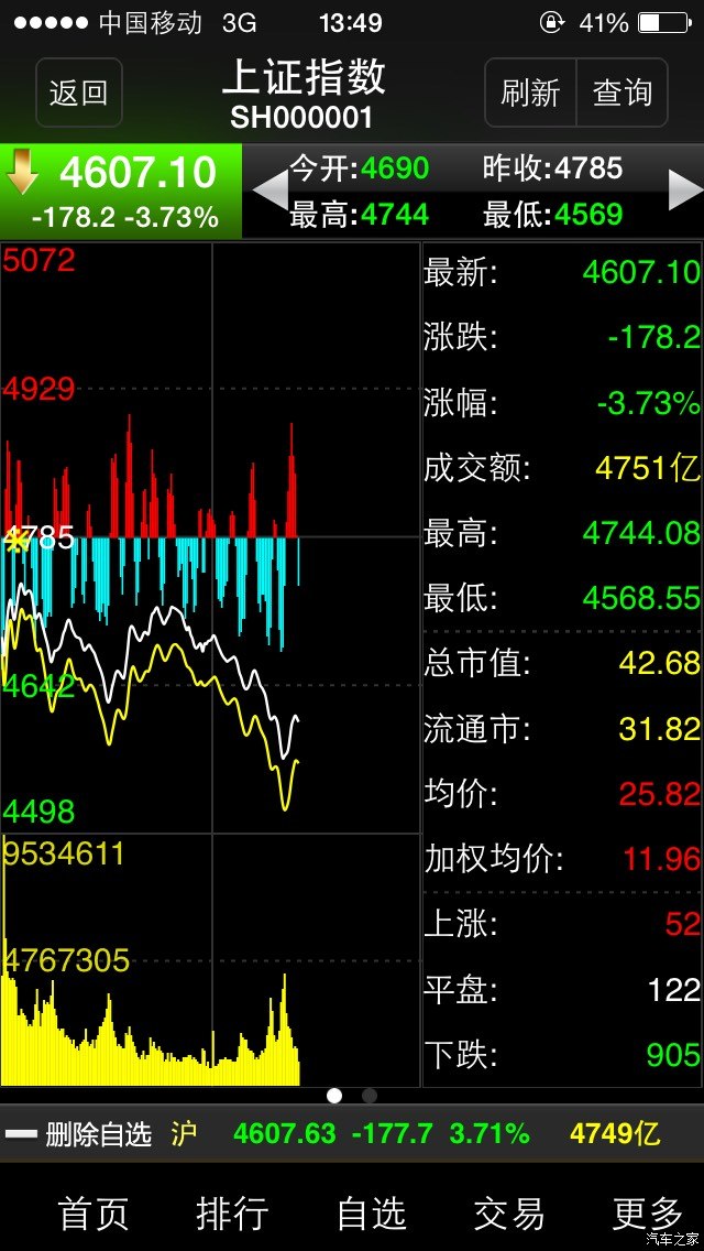 【图】连续三天下跌的股市,今天去中信银行楼