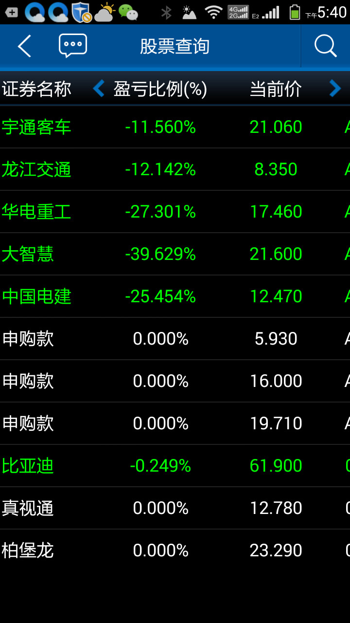 大智慧股票坑啊,上周三天的时间亏了一台秦_上