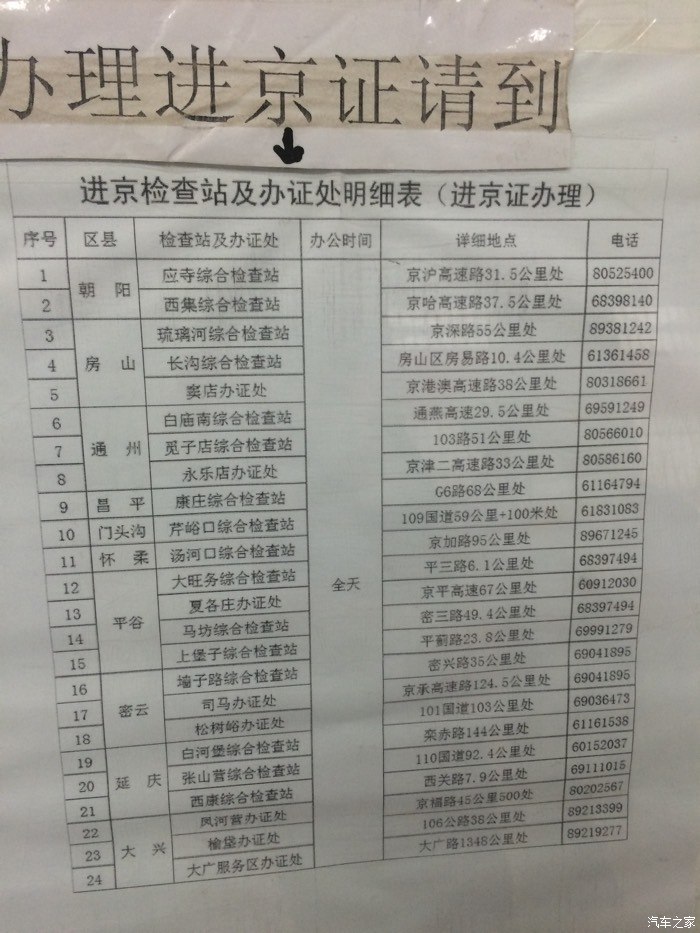 【图】进京证办理地点