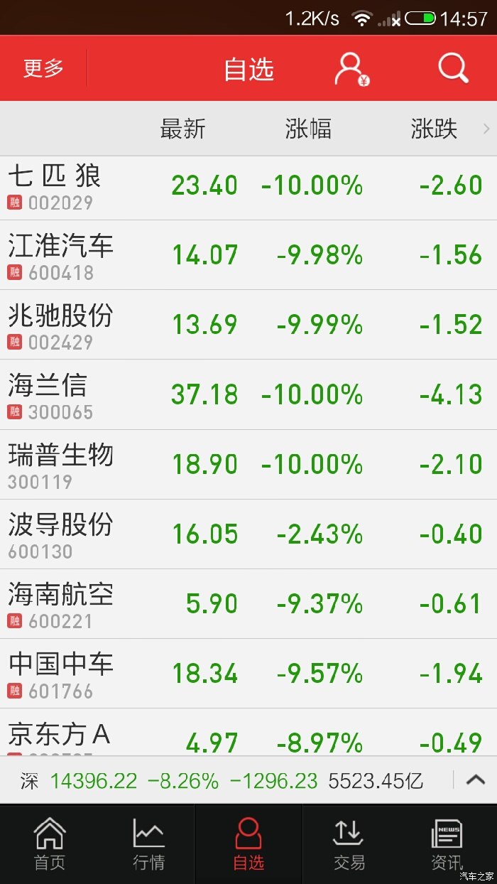 【图】今天股市又把股民给搞死了。_哈弗H9论