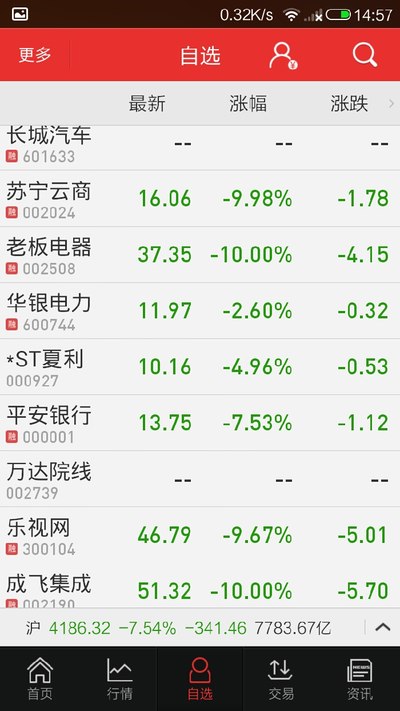 今天股市又把股民给搞死了。_哈弗H9论坛