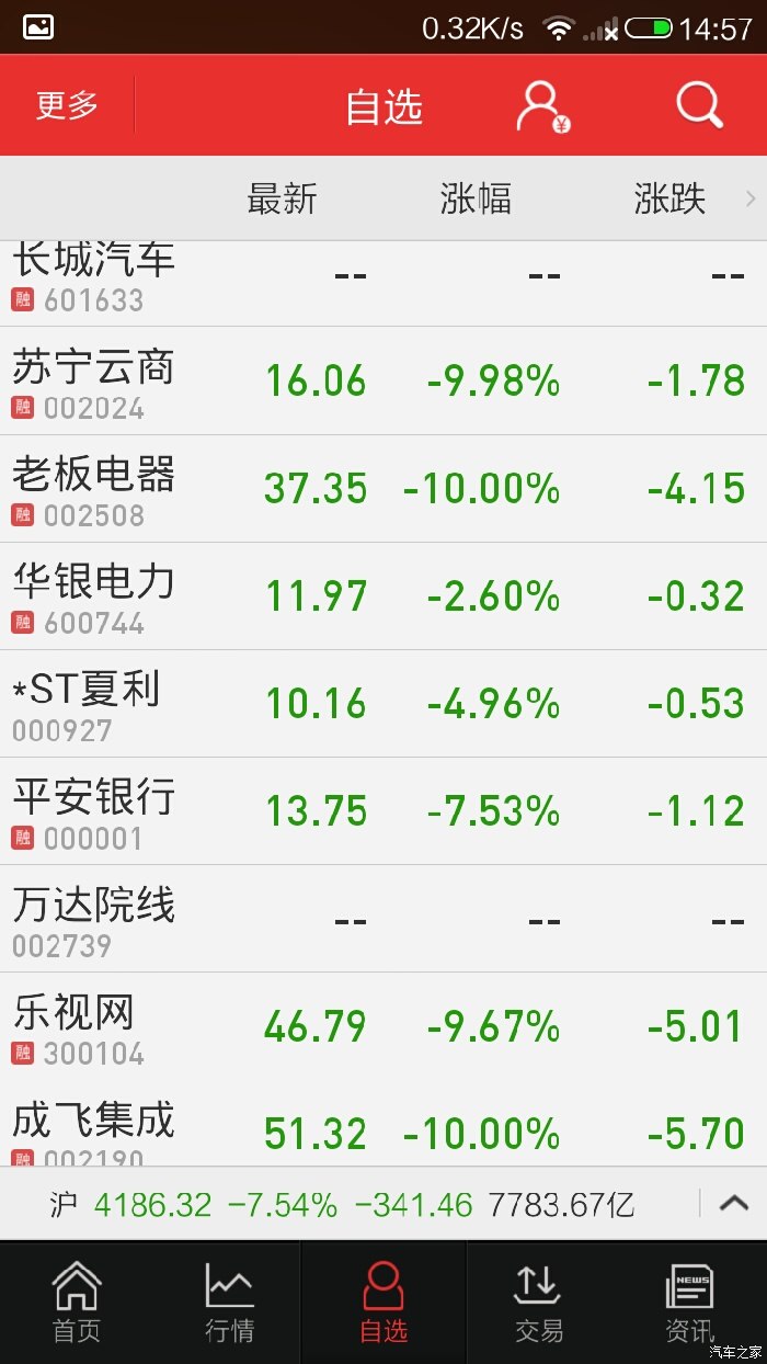 【图】今天股市又把股民给搞死了。_哈弗H9论