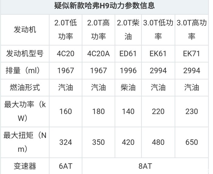 来个人给我科普一下gw42c20是什么发动机