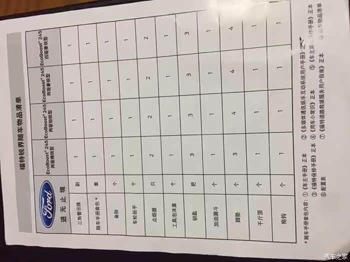 请看一下锐界随车物品清单!