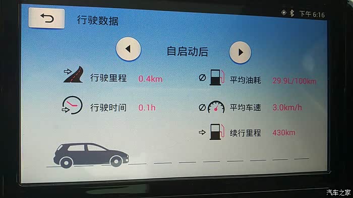 【图】斯柯达1.4t速派油耗有多少?_速派/昊锐论坛_汽车之家论坛