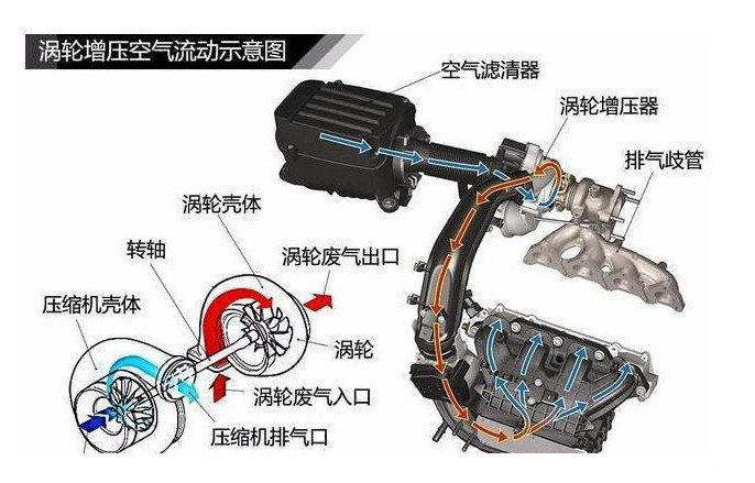 【图】【马哥说车】买二手车到底是带t还是不带t