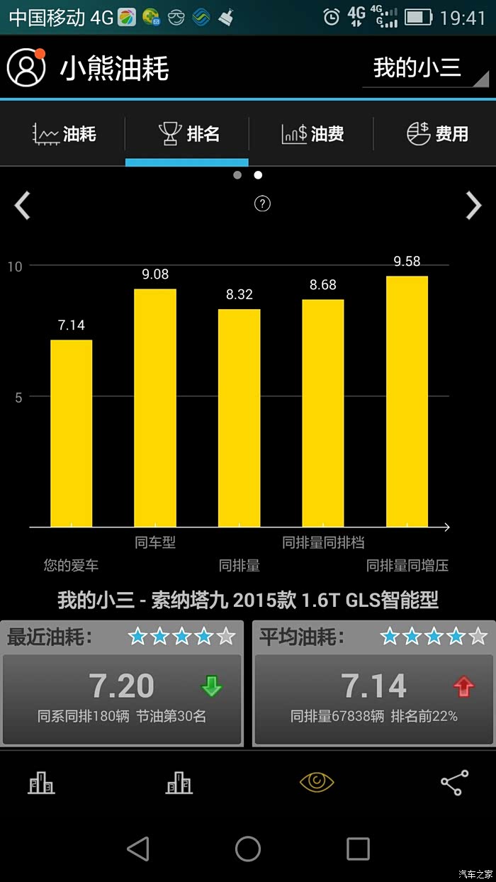 关于雨刮器旧车补贴和油耗