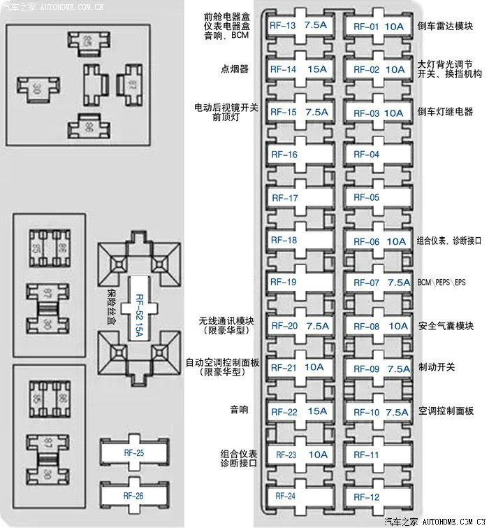 导航问题,大家来看看