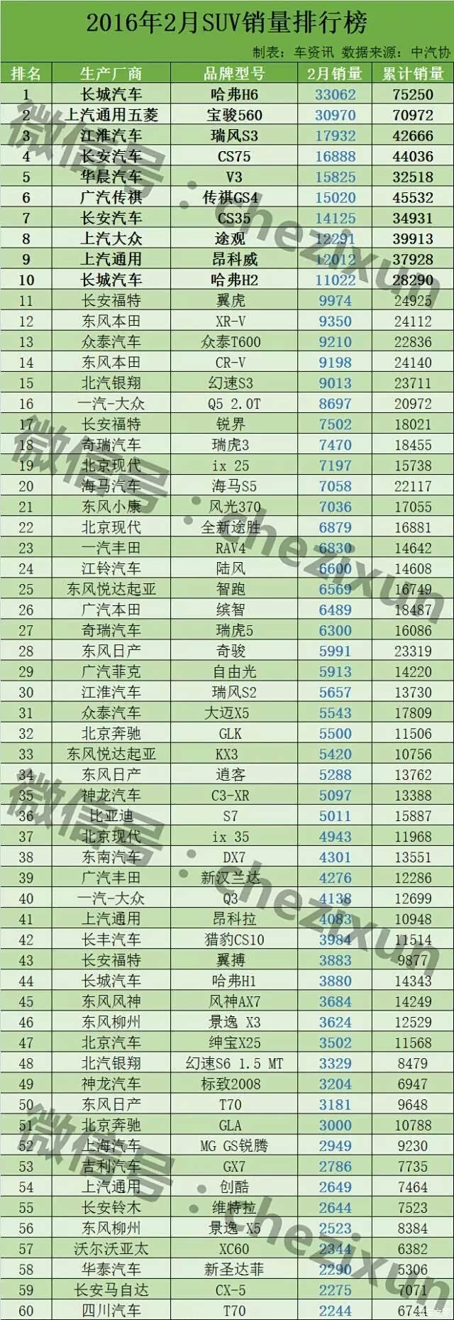 北汽幻速s6销量排行榜_北汽幻速S6销量排行