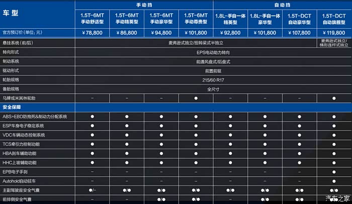 【图】530这配置,这价格完全出来了,你怎么看_宝骏530论坛_汽车之家