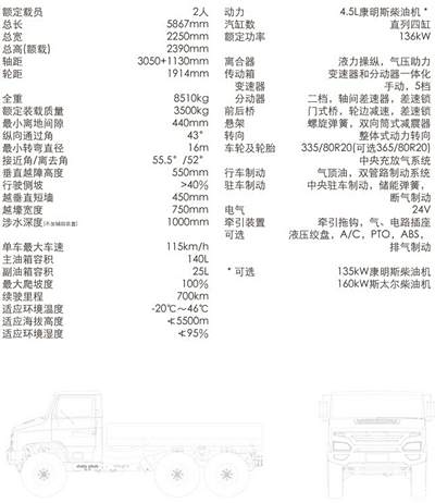 國內仿製的全系列烏尼莫克 50萬左右