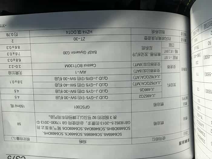 【图】保养手册要求用5w-30的机油,为啥4s指给换5w-40嘉护_长安cs75