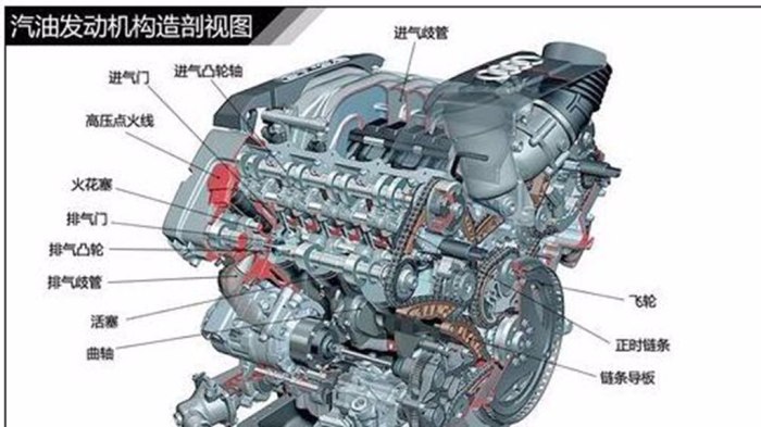 最全汽车发动机的工作原理