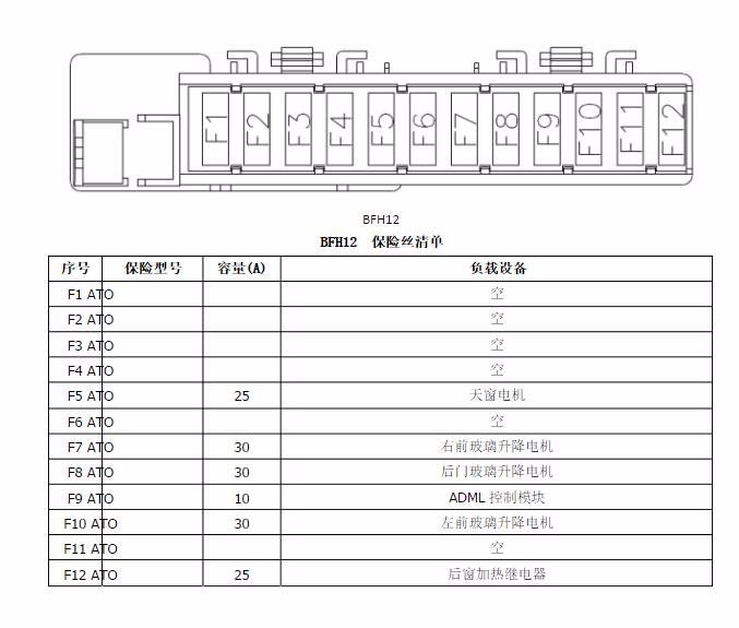 08款爱丽舍保险盒图图片