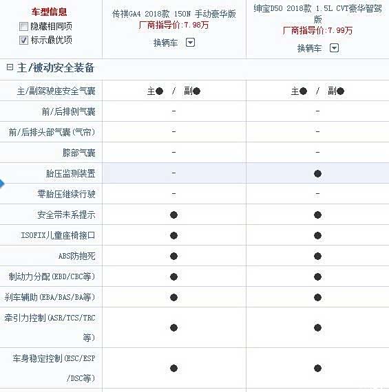 【图】ga4与d50,从字面数据浅谈对比_传祺ga4论坛_汽车之家论坛