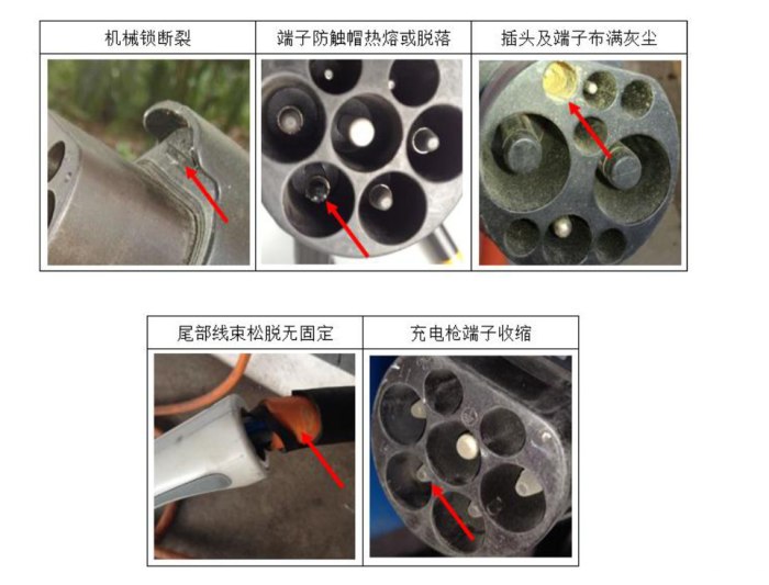 你所不知道的知识—新能源车充电枪保养