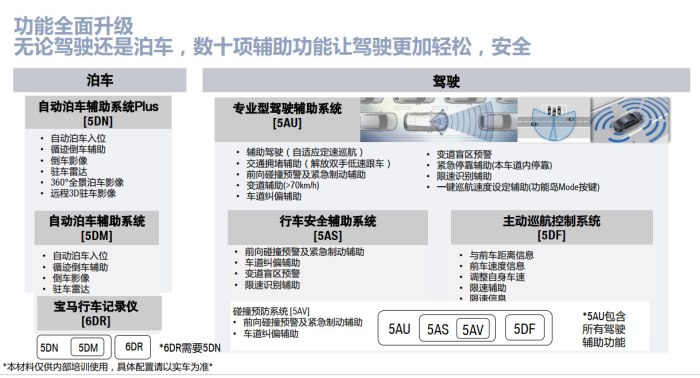 图 关于21款5系加装acc驾驶辅助的问题 宝马5系论坛 汽车之家论坛