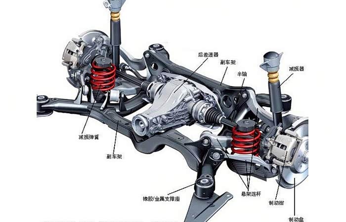 汽车悬挂系统知识独立悬挂系统分类