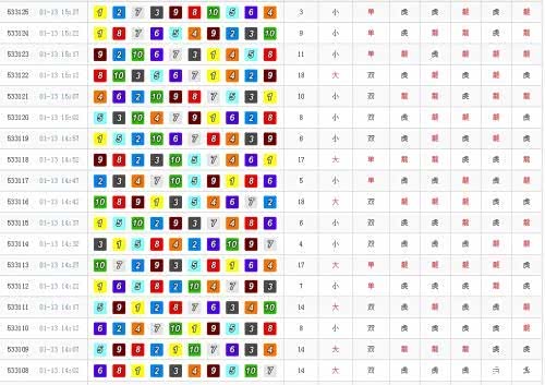北京pk10高手经验分享经验分享给大家一起交