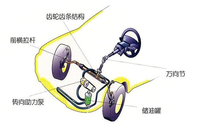 电动平衡车驱动前行过程原理是什么(2)