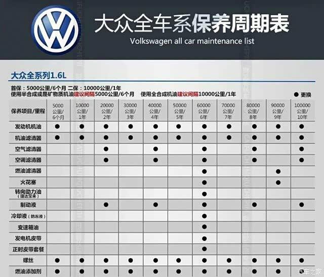关于16款宝来,火花塞