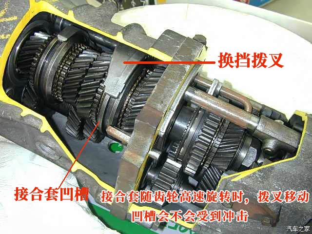 换挡拨叉会对同步器接合套凹槽产生冲击吗