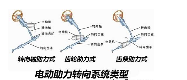 t700高速行驶电动助力转向系统失效故障分析
