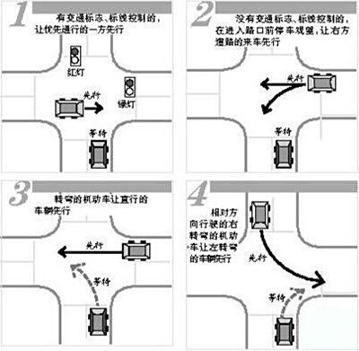 右转与直行事故图解图片