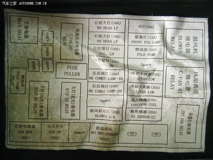 车打不着火了,油路保险烧了,谁知道油路保险位置